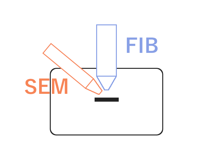 Mikroskop dwuwiązkowy FIB-SEM