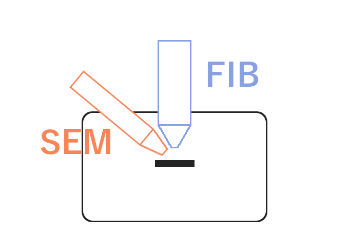 FIB-SEM dual-beam microscope