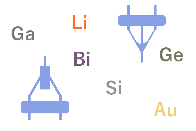 Liquid metal alloy ion sources (LMAIS)