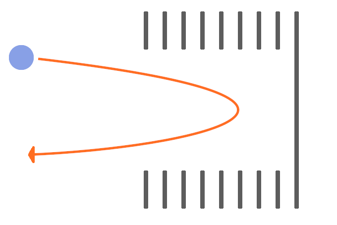 Schematic example for a TOF-SIMS reflectron