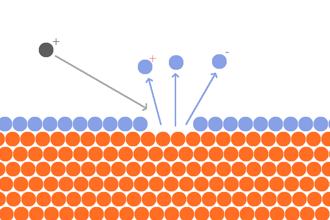 Interaction of primary ions with the sample monolayer in TOF-SIMS